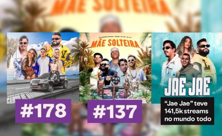 DG e Batidão Stronda seguem em alta e dominam o brega funk